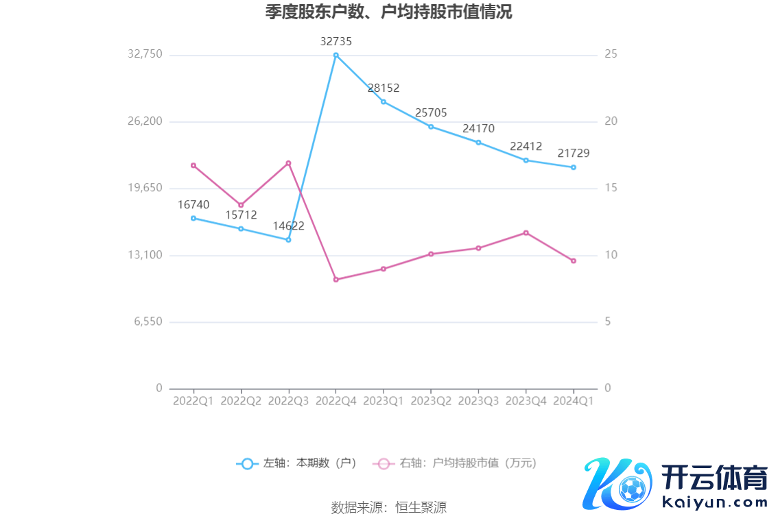 （著述开端：中国证券报·中证网）